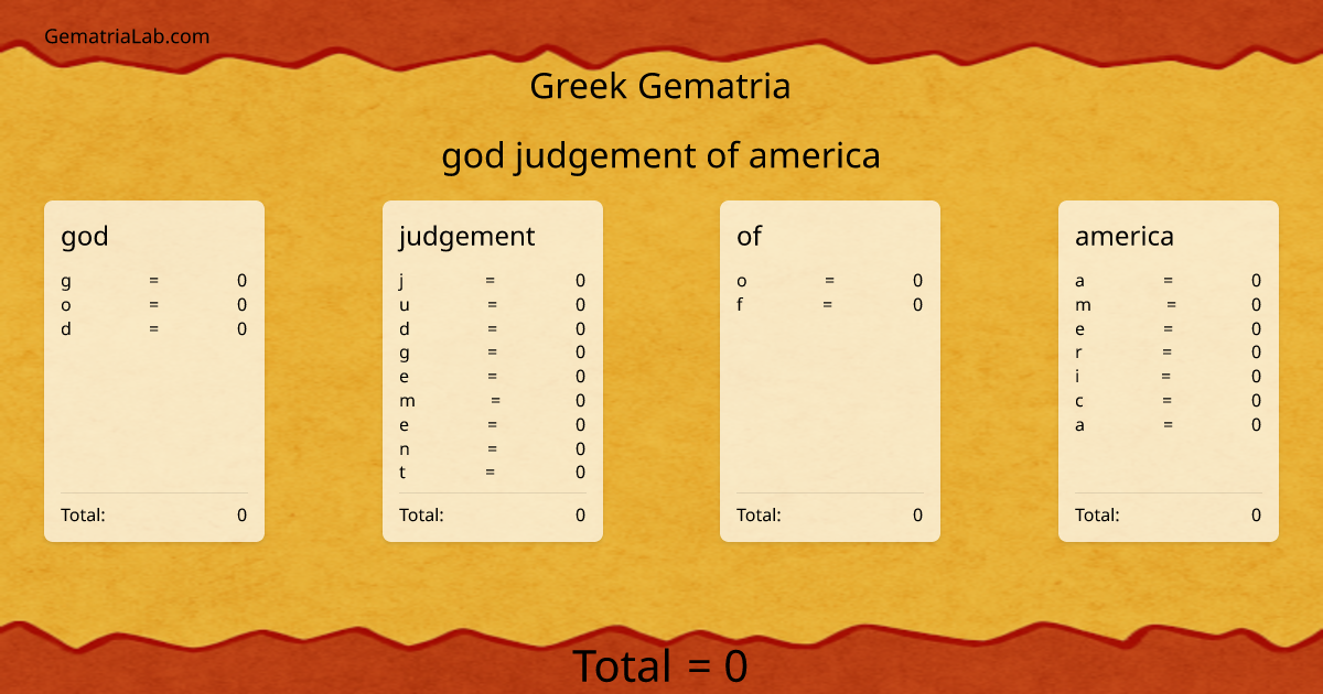 god judgement of america in greek Gematria